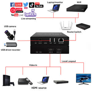 Dibview H265 1080P H264 HD TO IP ตัวเข้ารหัสวิดีโอสตรีมมิ่งตัวถอดรหัสสนับสนุนกล้อง USB RTSP RTMP SRT <span class=keywords><strong>Protocol</strong></span> - Product Image 5