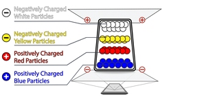 شاشة حبر E خارجية رقيقة للغاية بوصة ، ضوء الشمس ، علامة ترحيب قابلة للقراءة ، حدث Noitce E من - Product Image 5