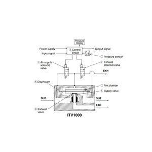 Régulateur pneumatique électrique SMC ITV1050-312L - Vanne de pression proportionnelle de précision pour machines de découpe laser - Product Image 2