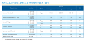 LEDs Multicolores CREEs CLX6F-FKC-CKNNQDGBB7a363 622nm Rojo 530nm Verde 470nm Azul RGB SMD - Product Image 4