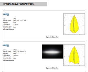 Ledils CA11266_HEIDI-O Lentille LED ovale 21,6 mm 14×47 degrés en PMMA avec ruban adhésif PU pour éclairage mural - Product Image 6