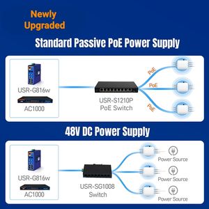 Núcleo Inalámbrico GCSY Outdoor WiFi6 AP530X con Chipset Qualcomm, Admite hasta <span class=keywords><strong>256</strong></span> Terminales, Aplicación IOT - Product Image 3