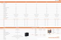Brazo Robótico Colaborativo de Automatización AUBO-i5, Carga Útil 5kg, Motor 110V/380V, Programación y Ensamblaje para Productos Electrónicos 3C