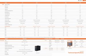 Brazo Robótico Colaborativo de Automatización AUBO-i5, Carga Útil 5kg, Motor 110V/380V, Programación y Ensamblaje para Productos Electrónicos 3C - Product Image 4