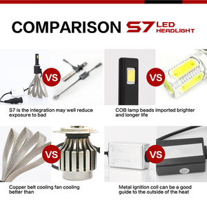 Faros Delanteros LED para Automóvil de Alta Calidad, S7 880, Lámpara LED - Product Image 3