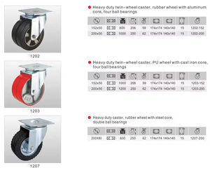 Roue de chariot industrielle en nylon de qualité supérieure, nouvelle arrivée, roue double robuste - Product Image 5