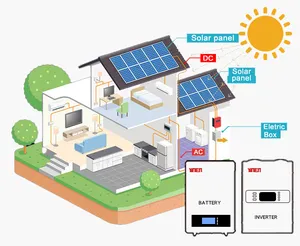 Off Grid Solar Power System 20kw 10kw 5kw' With Solar Panels And Batteries For Residence Use