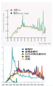 Lampu Xenon, Ruang Pengujian Tahan Cuaca, Lampu Xenon, Simulator Surya/Lampu Xenon, Ruang Uji Iklim - Product Image 3