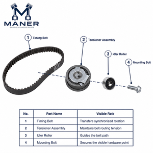 ชุดสายพานไทม์มิ่ง MANER มาตรฐาน OE รุ่นทดแทน 06F198119B 06D109119B 06D109243B ใช้ได้กับ Audi A3 S3 TT VW Golf Scirocco EA113 2.0TFSI - Product Image 5