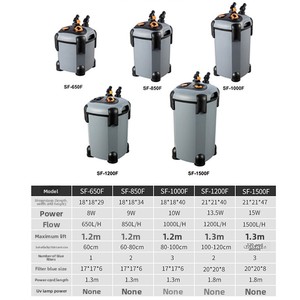 Filtre externe SOBO ultra silencieux avec lumière UV, 3 plateaux de filtration pour aquarium de grande taille, purification de l'<span class=keywords><strong>eau</strong></span> - Product Image 5
