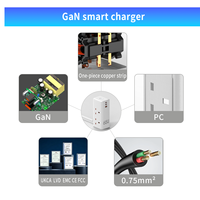 Regleta de Carga Rápida GaN de 65W con 1 Puerto USB-A y 2 Puertos USB-C, Cable de 2m, Protección Contra Sobretensiones, Cable de Extensión Multi-Enchufe Universal para el Hogar