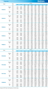 INVOTECH compressore SCROLL YM86E7G-100 R404A 5HP nero acciaio inossidabile commerciale aria Cooilng 100% <span class=keywords><strong>ERB</strong></span>/TPI/NSK/SKF elettrico - Product Image 5