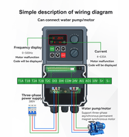 Fabricant de Vfd de qualité supérieure extérieur haute étanchéité 3 phases Dc Ac Drives onduleurs de pompage d'eau solaire étanche VFD AC Drive