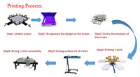Machine de sérigraphie réglable pour sacs T-shirts personnalisés emballage pratique de sacs à vêtements sérigraphie