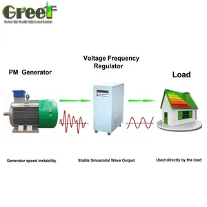 Regulator frekuensi tegangan, generator magnet permanen untuk 5kW 10kW 20kW 100kW 200kW 500KW