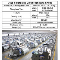 Fabricant chinois professionnel tissu en fibre de verre uni de 6 onces pour maisons en bois