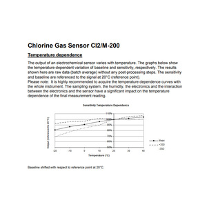 Capteur de gaz chlore Cl2/M-200 0-200 ppm électrochimique pour détecteurs portables et contrôle de sécurité des processus - Product Image 3