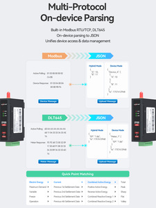 Enrutador de módem M2M Modbus MQTT SIM Bandas globales opcionales RS485 4G LTE DTU Convertidor de serie a celular para SCADA - Product Image 6
