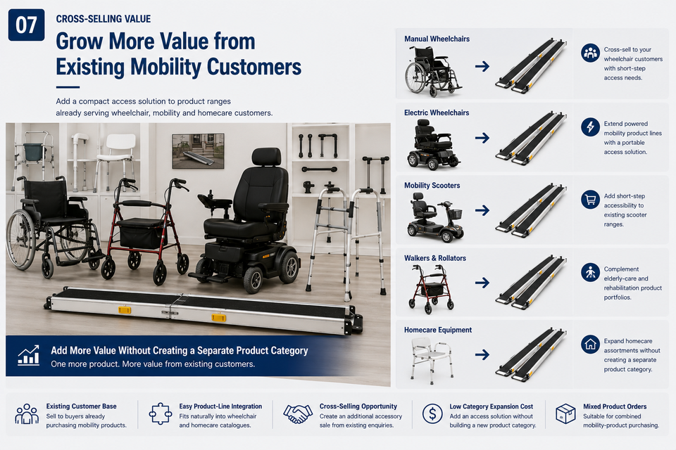Simplywalk Aluminum Telescopic Channel Ramp Dual Track Portable Access ...