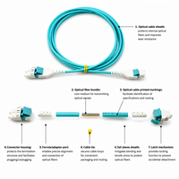 Cordon de brassage fibre optique multimode LC UPC vers LC UPC OM3, câble duplex blindé avec gaine LSZH pour centre de données et utilisation extérieure FTTA
