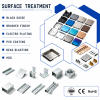 Service de pliage sur mesure pour tôles métalliques pour la création de supports et de boîtiers d'équipement