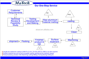 Pièces métalliques, poulie en aluminium personnalisée <span class=keywords><strong>de</strong></span> haute précision, volant <span class=keywords><strong>de</strong></span> <span class=keywords><strong>bateau</strong></span> - Product Image 4