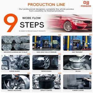 Rines Deportivos de Aleación T6061 Personalizados Reissue AL13 R100M Forjados 5x112 5x120 19 20 21 22 Pulgadas para BMW F01 F02 G12 740 <span class=keywords><strong>750</strong></span> 760 - Product Image 3