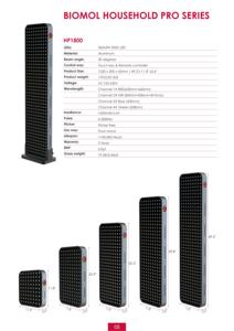 Biomol mới 4 kênh Thiết kế đèn cho các liệu pháp tấm Đỏ Nir Xanh Xanh Đỏ Ánh sáng threapy - Product Image 5