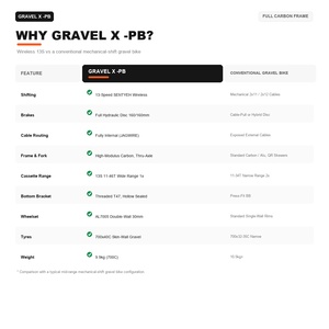 Bicicleta de Gravel Inalámbrica <span class=keywords><strong>TWITTER</strong></span> GRAVEL de Fibra de Carbono SENTYEH ES800-13S, Bicicleta Todoterreno con Conexión de Cable Interno - Product Image 3