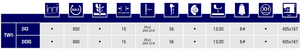 TW1-243 aiguilles de machine à Coudre industrielle <span class=keywords><strong>protex</strong></span> pièces avec table ensemble complet - Product Image 4