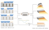 Unités de climatisation commerciales (CVC) pour toiture, à récupération de chaleur, avec onduleur DC, contrôle intelligent (Wi-Fi)