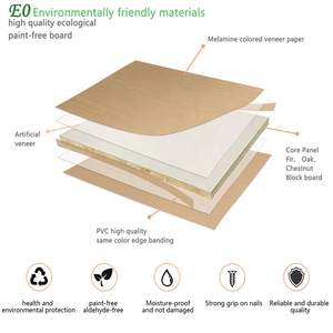 Bán hàng trực tiếp của cao bóng 18mm UV blockboards chất lượng không thấm nước và UV bảo vệ cho đồ nội thất sử dụng - Product Image 6