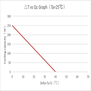 Resfriador termoelétrico <span class=keywords><strong>peltier</strong></span> de 4 estágios preço refrigerador <span class=keywords><strong>peltier</strong></span> para dispositivo de depilação a laser - Product Image 4