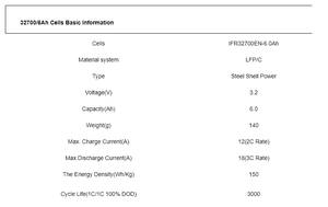 Hot sale brand new to approved 32650/32700 LiFePO4 cell <span class=keywords><strong>3</strong></span>,<span class=keywords><strong>2</strong></span> v 6000mAh/5000mAh lithium ion battery - Product Image 6