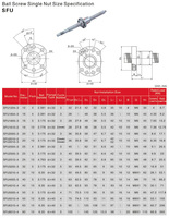 Bon marché Prix C7 Vis à billes Guide linéaire SFU3205 250mm-500mm Vis à billes roulée avec écrou à billes unique pour pièces de Machine CNC