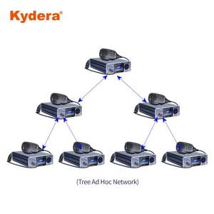 Répéteur radio mobile numérique mini double bande Kydera <span class=keywords><strong>SFR</strong></span> E-Mesh86UV avec 4000 canaux et une puissance de sortie de 10 W - Product Image 2