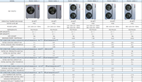 Bomba de Calor de Aire a Aire con Inversor DC 06ZS/R32/18.2kW, Todo en Uno, Calefacción, Refrigeración y ACS, A+++ EVI -35 ° C CE CB WiFi OEM