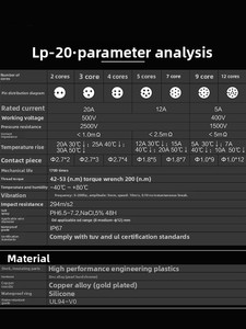 Connecteur d'alimentation et de signalisation industriel <span class=keywords><strong>étanche</strong></span> IP67 LP20, mâle-femelle, 2, 3, 4, 5, 12 broches, pour écran LED extérieur - Product Image 6