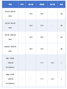 AntennaStar890-915MHz ספקטרום של דיכוי ספקטרום 900 מ 'uplink bandpass sm מסנן ats001 סין - Product Image 5