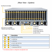 Supermicro SYS-420GP-TNR 4U Dual Intel Xeon 10 GPU PCIe 4.0 Dual-Root 10 GPU Rack Server untuk AI Deep Learning