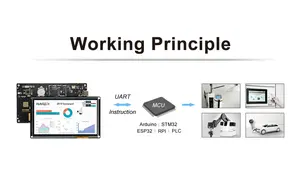 אבן 5 אינץ 'hmi lcd עם מסך מגע + בקר לוח בקר + ממשק uart לשימוש תעשייתי