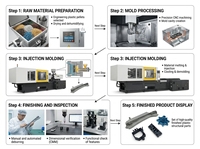 Boîtier en plastique personnalisé pour l'électronique domestique, usine de moulage par injection, composants de précision, origine Chine