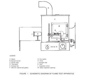 Machine d'essai de combustion sur bande transporteuse, Boîte d'essai d'inflammabilité, Chambre d'essai d'inflammabilité - Product Image 3