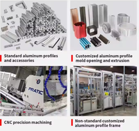 Extrusion de profilés carrés en alliage d'aluminium série 4040W 4080W 6000 avec services de pliage et de découpe CNC