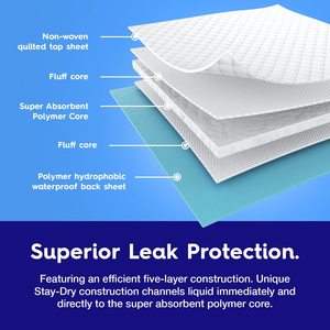 Wholesale Under <b>Pads</b> 60*90cm Incontinence <b>Pads</b> Adult Underpad Disposable <b>Nursing</b> <b>Pad</b> - Product Image 3