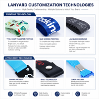 Cordon de sécurité détachable personnalisé en polyester avec logo sérigraphié pour téléphone portable