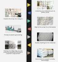Plastmax Nouveaux granulés de PP recyclé, qualité film soufflé, haute fluidité, nettoyés, noirs, sac PP de 25 kg, Thaïlande