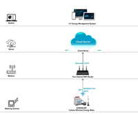 Medidor de Energía Inalámbrico LoT de Alta Calidad, Trifásico, RS485/WIFI/4G/Lora, Remoto, Clase 0.5, Riel DIN