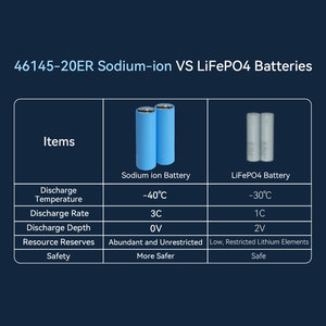 แบตเตอรี่โซเดียม Exliporc 3V 20ah 3000 รอบการใช้งาน  ชนิด Na Cell 20C  ความเร็วในการคายประจุสูง - Product Image 2