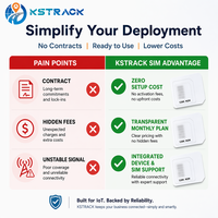 Carte SIM IoT en gros pour traceurs GPS et appareils intelligents avec prise en charge des réseaux 2G GSM 4G LTE, suivi par PC et transmission de données à distance
